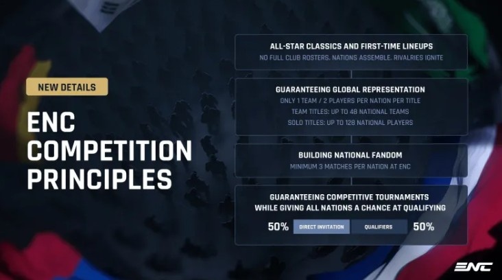 ENC:首届电竞国家杯将在11月于沙特阿拉伯利雅得举行